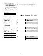 Предварительный просмотр 90 страницы Panasonic CS-HZ9RKE Service Manual