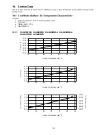 Предварительный просмотр 101 страницы Panasonic CS-HZ9RKE Service Manual