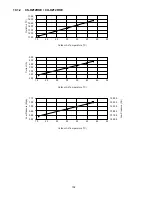 Предварительный просмотр 102 страницы Panasonic CS-HZ9RKE Service Manual