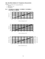 Предварительный просмотр 103 страницы Panasonic CS-HZ9RKE Service Manual