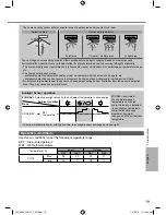 Предварительный просмотр 19 страницы Panasonic CS-K18PKF Operating Instructions Manual