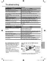 Предварительный просмотр 21 страницы Panasonic CS-K18PKF Operating Instructions Manual