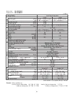 Предварительный просмотр 8 страницы Panasonic CS-KE30NKU Technical & Service Manual