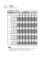 Предварительный просмотр 26 страницы Panasonic CS-KE30NKU Technical & Service Manual