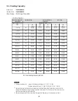 Предварительный просмотр 27 страницы Panasonic CS-KE30NKU Technical & Service Manual