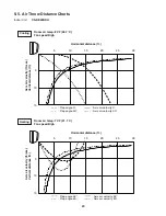 Предварительный просмотр 29 страницы Panasonic CS-KE30NKU Technical & Service Manual