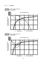 Предварительный просмотр 30 страницы Panasonic CS-KE30NKU Technical & Service Manual