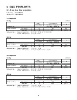 Предварительный просмотр 31 страницы Panasonic CS-KE30NKU Technical & Service Manual