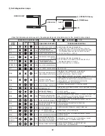 Предварительный просмотр 42 страницы Panasonic CS-KE30NKU Technical & Service Manual