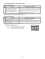 Предварительный просмотр 44 страницы Panasonic CS-KE30NKU Technical & Service Manual