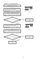 Предварительный просмотр 47 страницы Panasonic CS-KE30NKU Technical & Service Manual