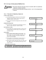 Предварительный просмотр 56 страницы Panasonic CS-KE30NKU Technical & Service Manual