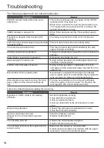 Preview for 16 page of Panasonic CS-KN9XKD-3 Operating Instructions Manual