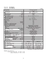 Preview for 8 page of Panasonic CS-KS30NKU Technical & Service Manual