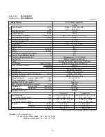 Preview for 9 page of Panasonic CS-KS30NKU Technical & Service Manual