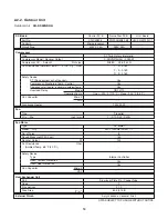 Preview for 13 page of Panasonic CS-KS30NKU Technical & Service Manual