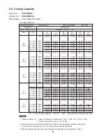 Preview for 21 page of Panasonic CS-KS30NKU Technical & Service Manual