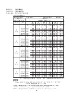 Preview for 22 page of Panasonic CS-KS30NKU Technical & Service Manual