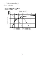 Preview for 25 page of Panasonic CS-KS30NKU Technical & Service Manual