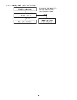 Preview for 38 page of Panasonic CS-KS30NKU Technical & Service Manual