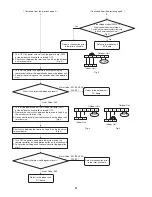 Preview for 41 page of Panasonic CS-KS30NKU Technical & Service Manual