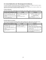 Preview for 45 page of Panasonic CS-KS30NKU Technical & Service Manual