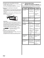 Preview for 72 page of Panasonic CS-KS30NKU Technical & Service Manual