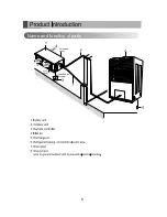 Предварительный просмотр 6 страницы Panasonic CS-L72JD1R5 Operating Instructions Manual