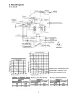 Предварительный просмотр 13 страницы Panasonic CS-LE9NKD Service Manual