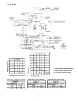 Предварительный просмотр 14 страницы Panasonic CS-LE9NKD Service Manual