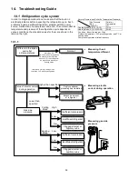 Предварительный просмотр 36 страницы Panasonic CS-LE9NKD Service Manual