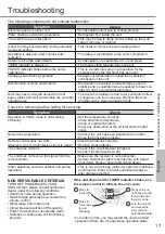 Preview for 17 page of Panasonic CS-LS12TKA Operating Instructions Manual