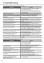 Preview for 16 page of Panasonic CS-LU9ZKA Operating Instructions Manual