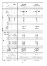 Предварительный просмотр 10 страницы Panasonic CS-LZ25TKE Service Manual