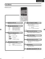 Preview for 3 page of Panasonic CS-MA90KE Service Manual