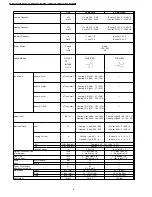 Preview for 8 page of Panasonic CS-MA95KE Service Manual