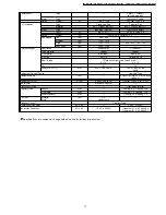 Preview for 11 page of Panasonic CS-MA95KE Service Manual