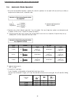 Preview for 28 page of Panasonic CS-MA95KE Service Manual