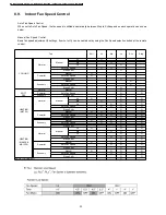 Preview for 30 page of Panasonic CS-MA95KE Service Manual