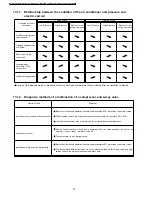 Preview for 78 page of Panasonic CS-MA95KE Service Manual