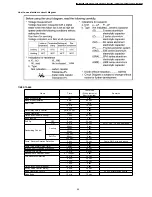 Preview for 95 page of Panasonic CS-MA95KE Service Manual