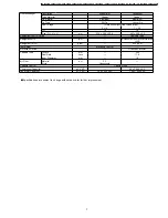 Предварительный просмотр 7 страницы Panasonic CS-MC125KE Service Manual