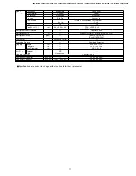 Предварительный просмотр 11 страницы Panasonic CS-MC125KE Service Manual