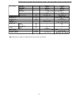 Предварительный просмотр 13 страницы Panasonic CS-MC125KE Service Manual