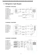 Предварительный просмотр 20 страницы Panasonic CS-MC125KE Service Manual