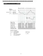 Предварительный просмотр 36 страницы Panasonic CS-MC125KE Service Manual