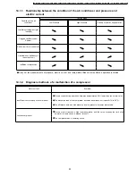 Предварительный просмотр 95 страницы Panasonic CS-MC125KE Service Manual