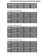 Предварительный просмотр 97 страницы Panasonic CS-MC125KE Service Manual