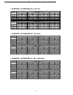 Предварительный просмотр 98 страницы Panasonic CS-MC125KE Service Manual