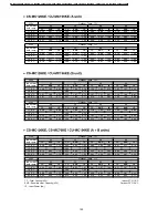 Предварительный просмотр 100 страницы Panasonic CS-MC125KE Service Manual